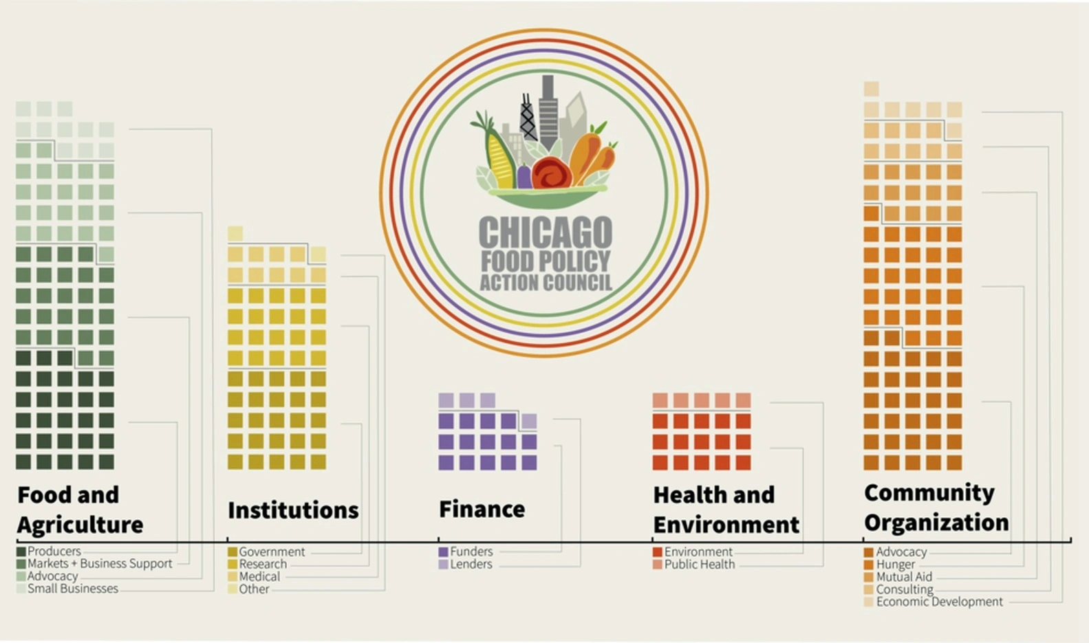 Corporate training session focused on rhizome methodology
